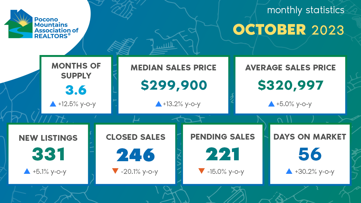 Stat infographic for October