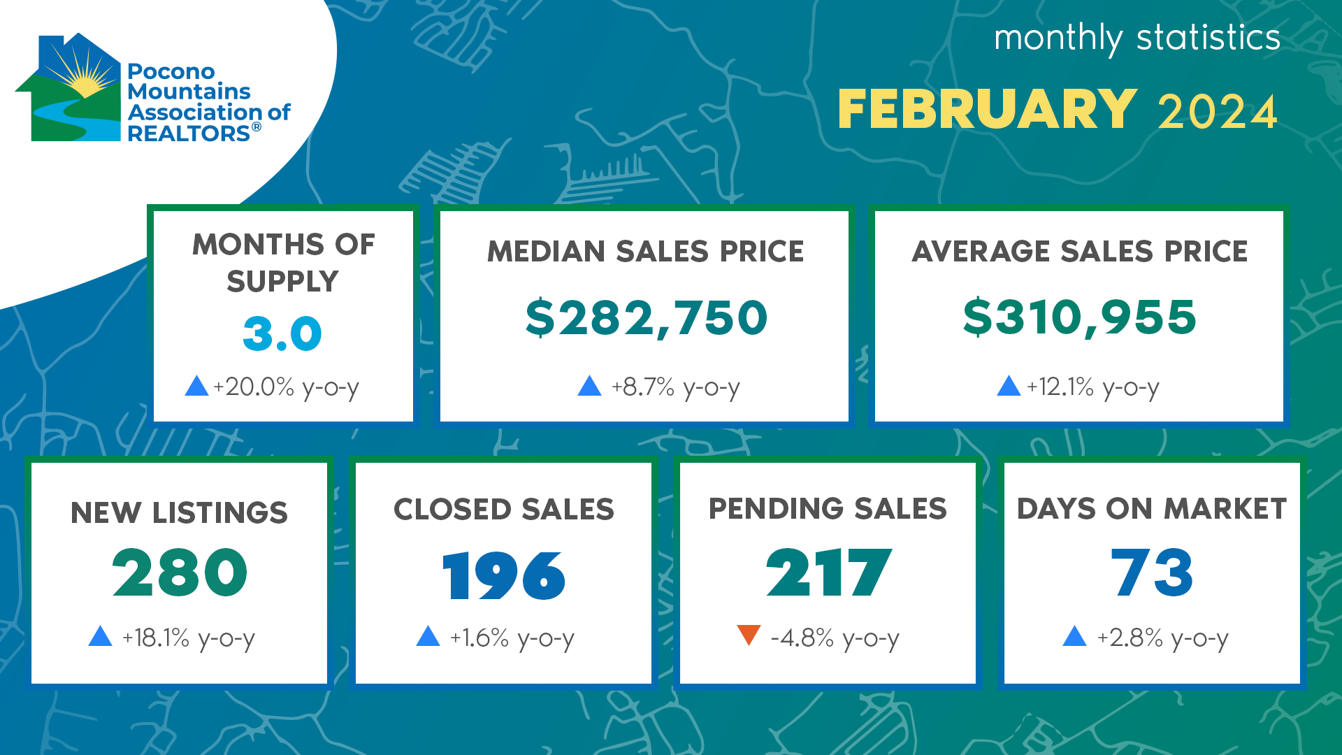 Statistics Pocono Mountains Association of REALTORS®